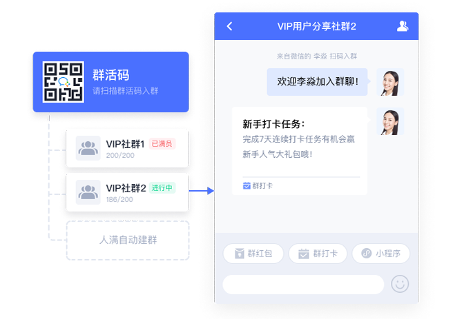 社群運營集客